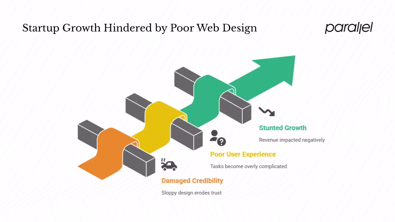 Why should your startup care about enterprise web design?