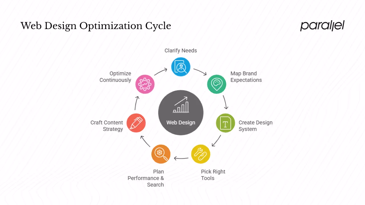 What practical steps can startups and design leaders take?