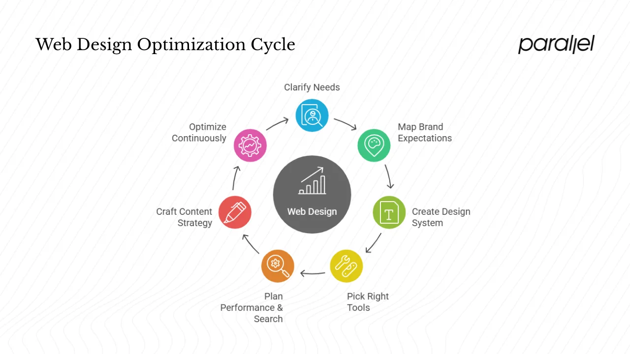 What practical steps can startups and design leaders take?