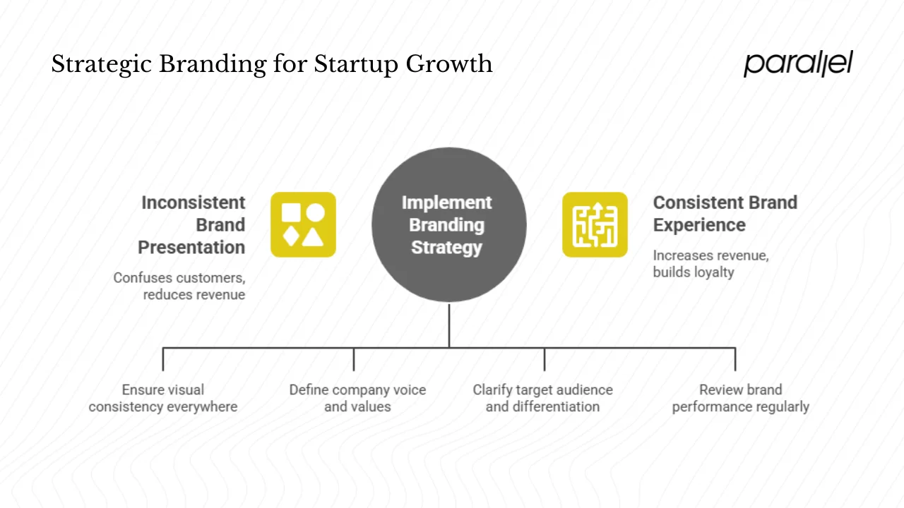 Why do startups need branding agencies?