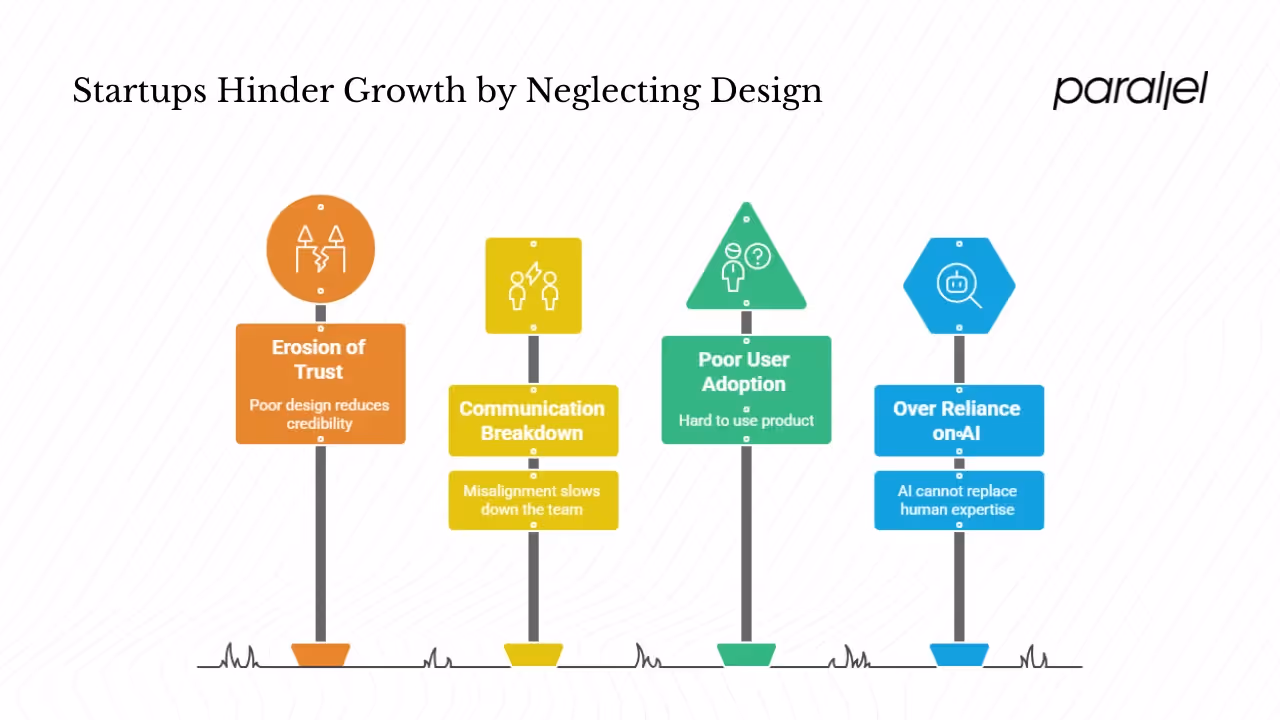 Why should startups invest in design early?