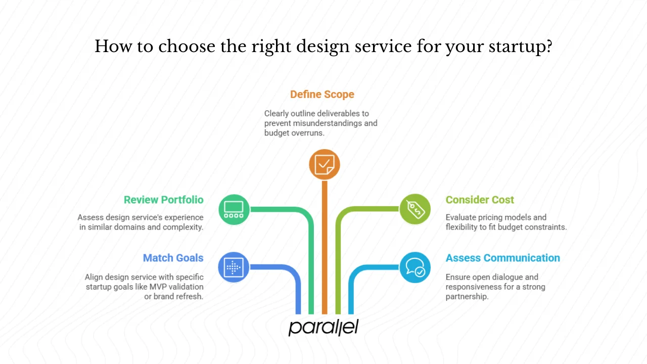 How can you choose the right design service for your startup?