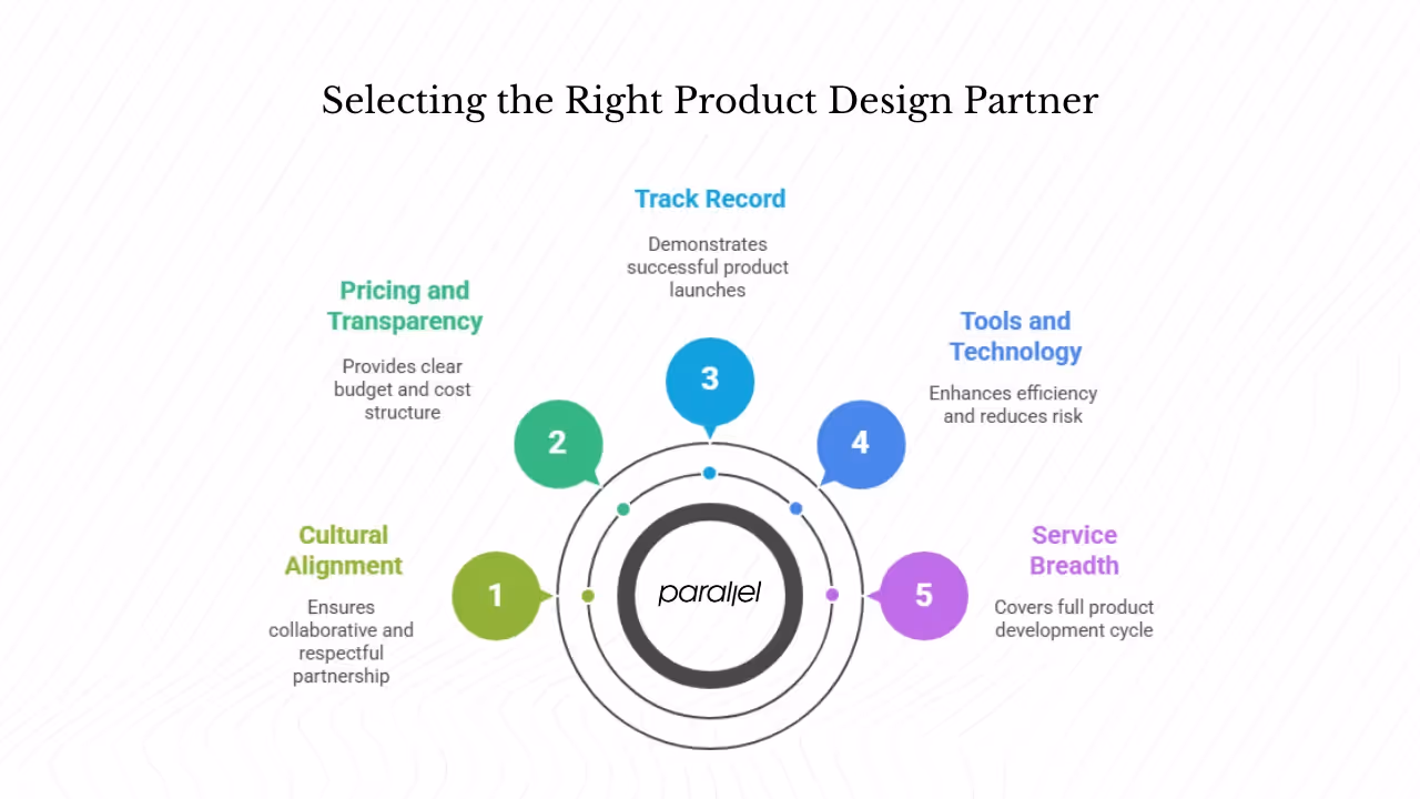 How Can You Choose the Right Partner?