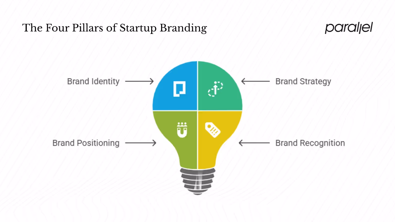 What makes a great branding solution for startups?