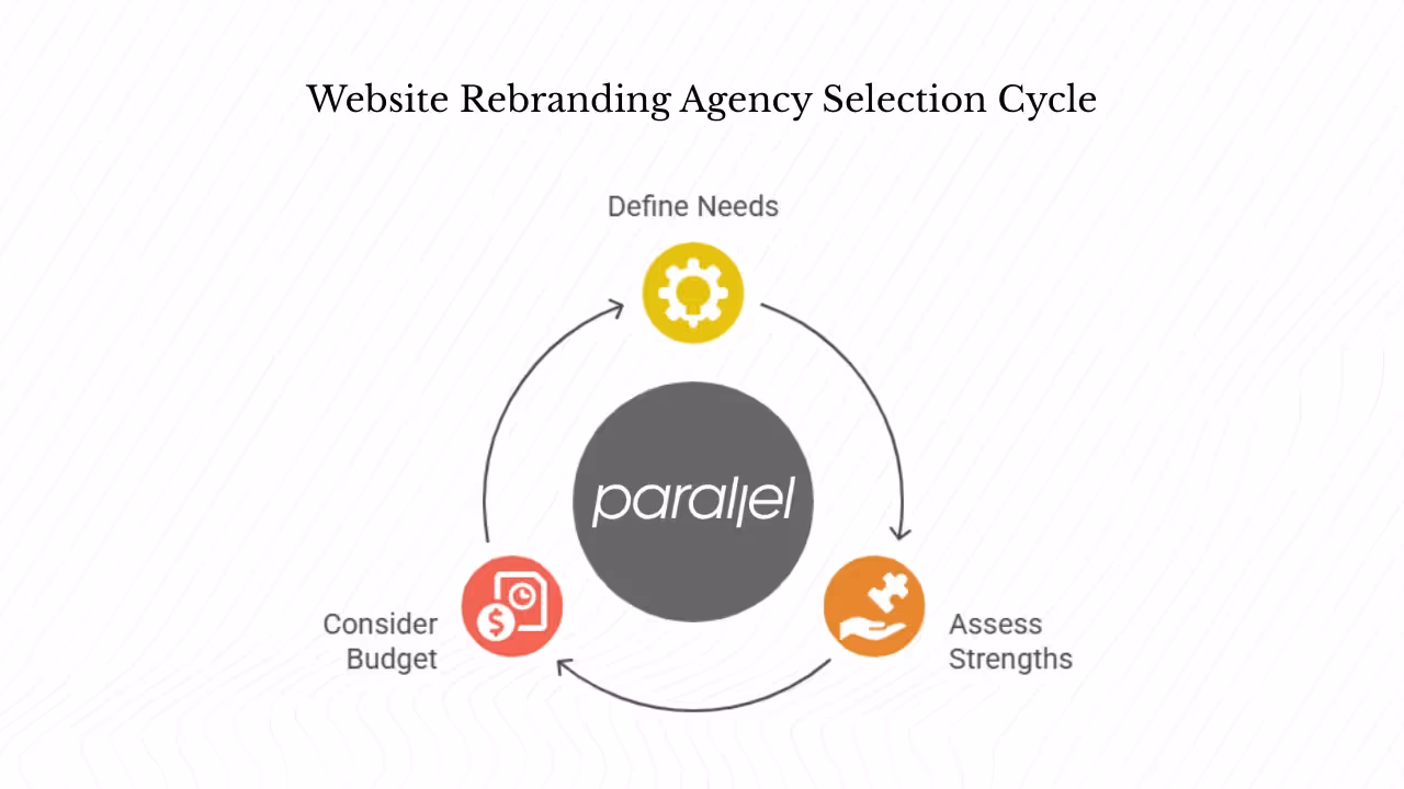 How can you choose the right website rebranding agency?