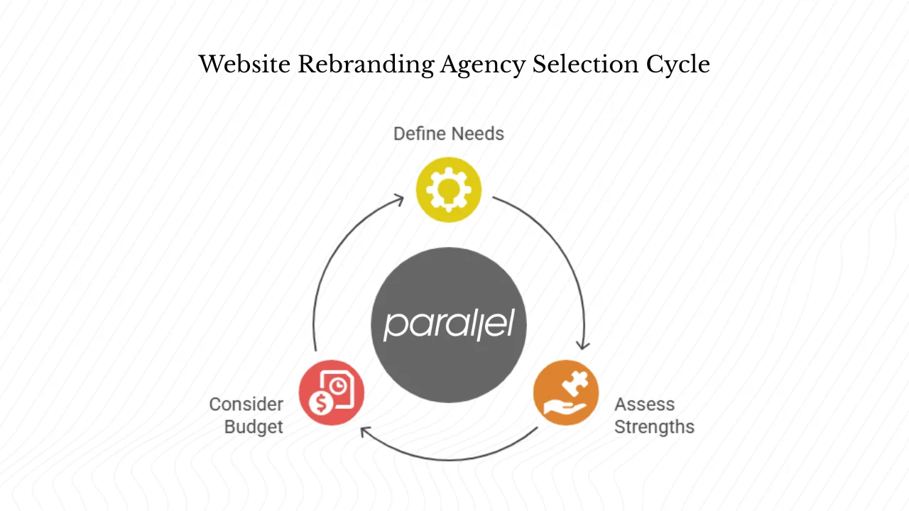 How can you choose the right website rebranding agency?