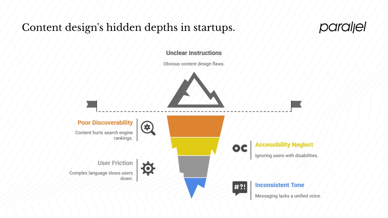 Why does content design matter for startups?
