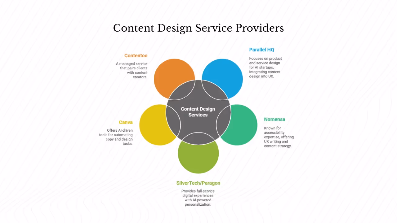 What do content design service providers offer?