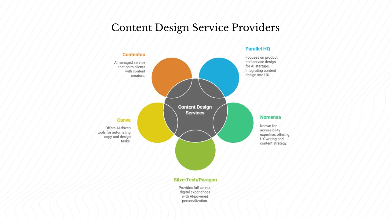 What do content design service providers offer?