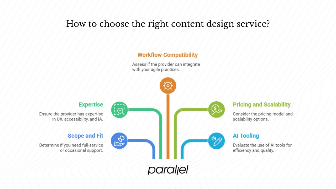 How can you choose the right content design service?