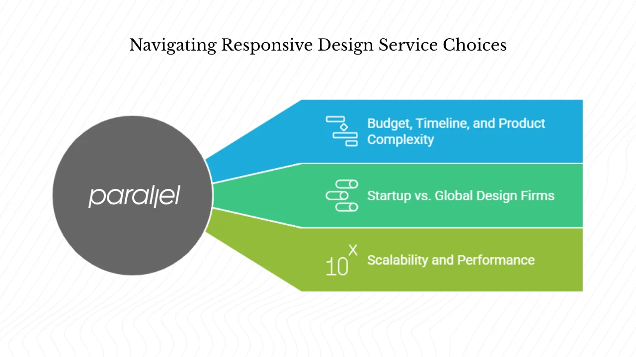 How can you choose the right responsive design service provider?