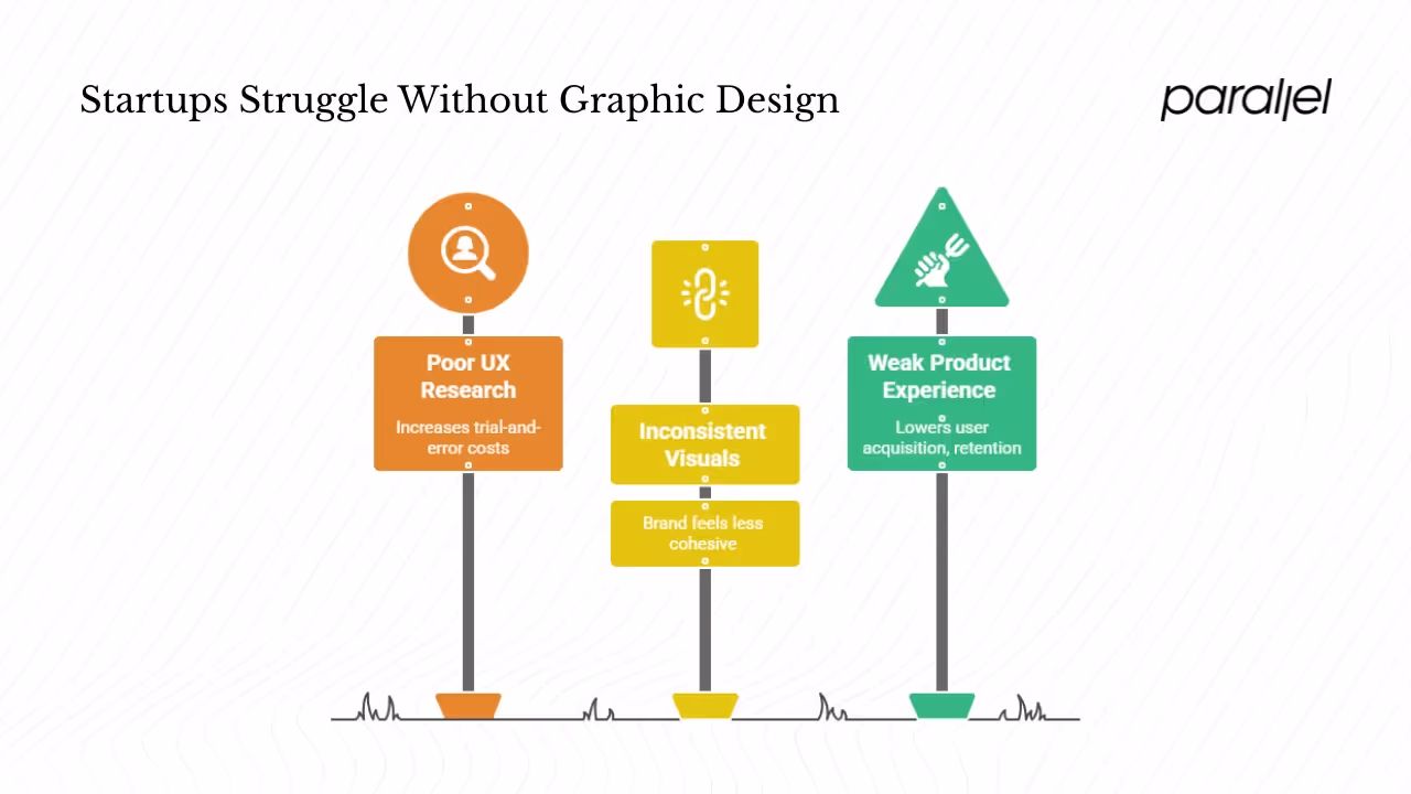 Why does hiring a solid graphic design partner matter for startups?