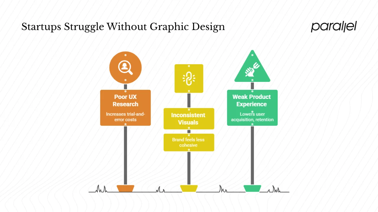 Why does hiring a solid graphic design partner matter for startups?
