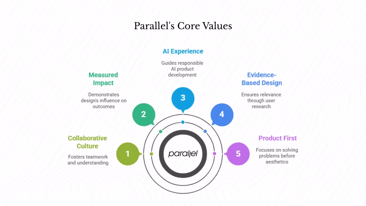 Why might Parallel be the right choice?