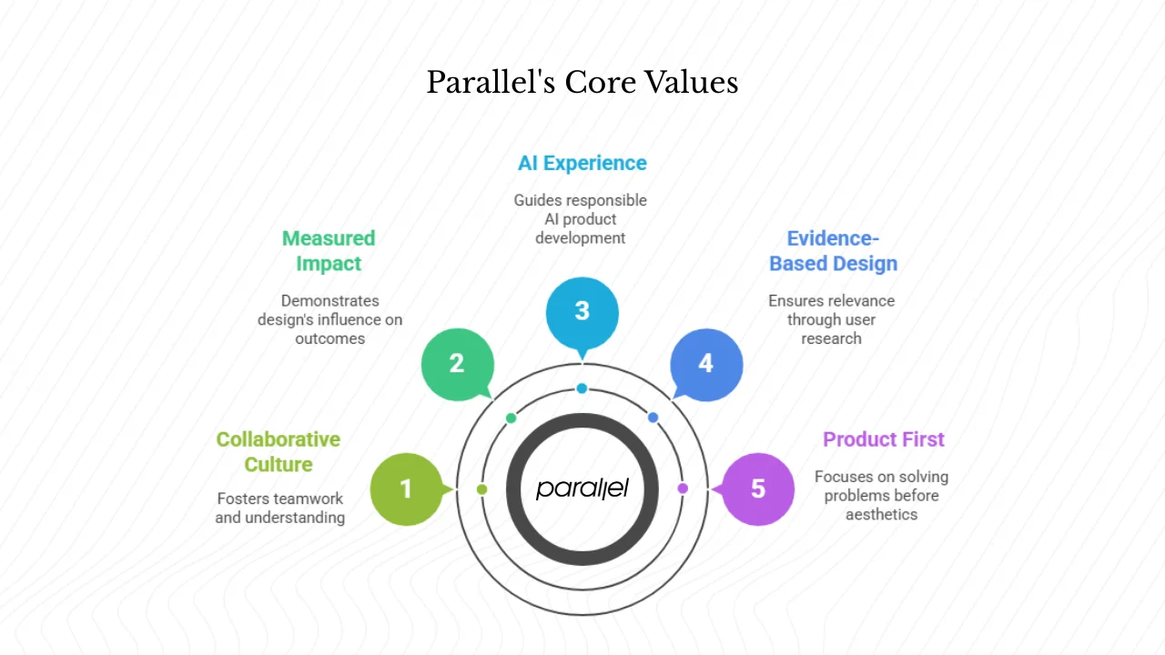 Why might Parallel be the right choice?