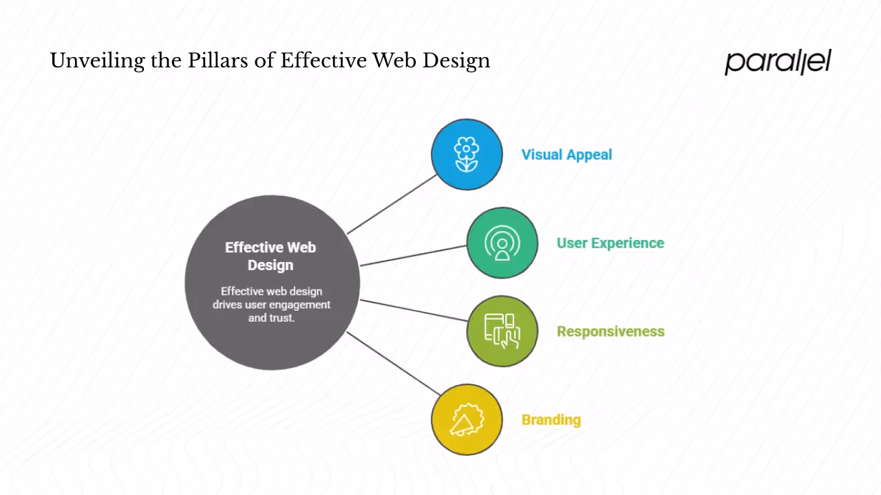 Why good design matters for early‑stage companies