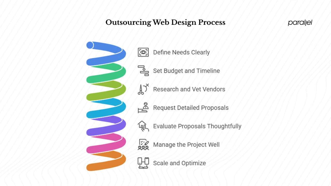 How Can Startups Outsource Web Design the Right Way?
