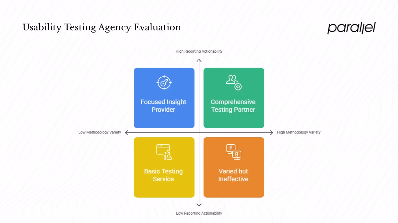 What makes a great usability testing partner?