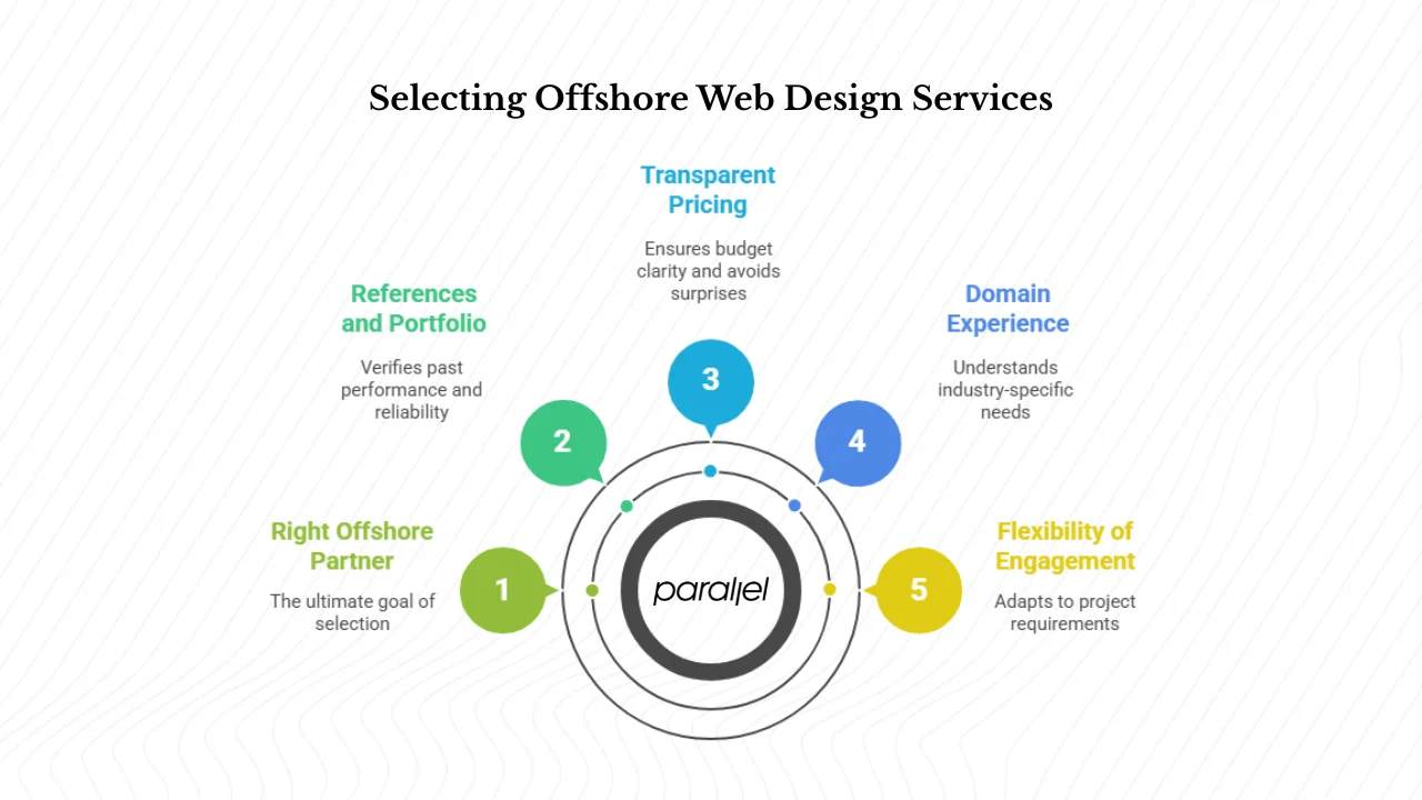 How do you choose the right offshore partner?