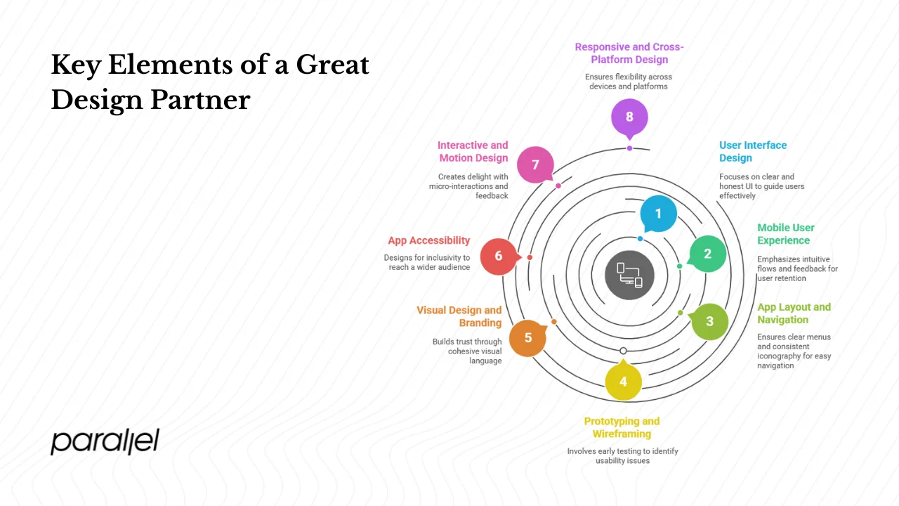 What sets a great design partner apart?