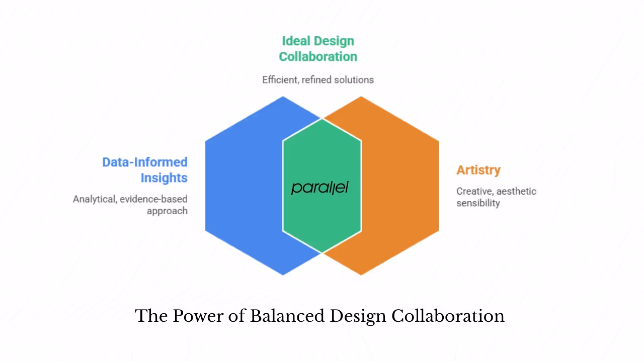 Why should startups work with AI product design agencies?