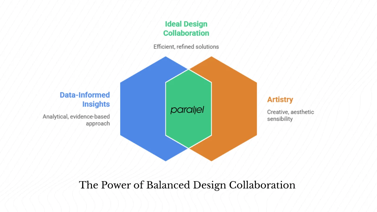 Why should startups work with AI product design agencies?