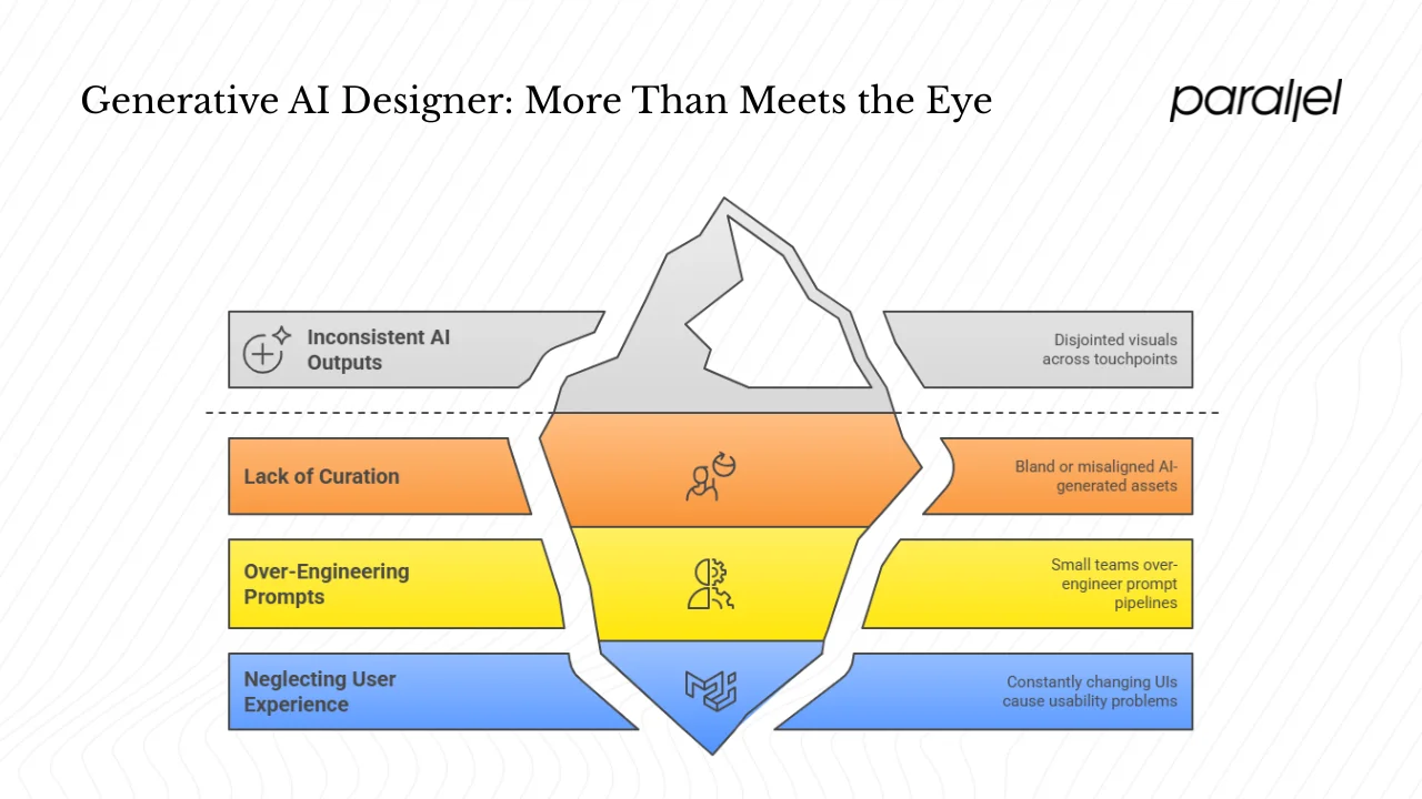 Why Do Early-Stage Startups Need This Role?