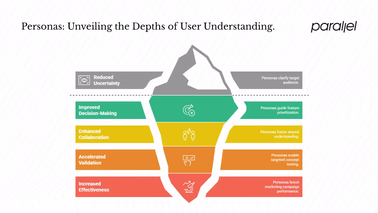 Why do personas matter for startups?