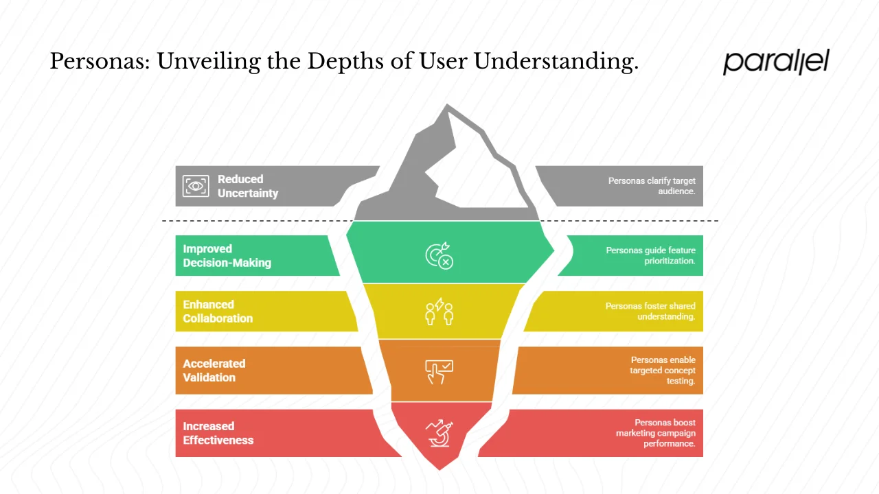 Why do personas matter for startups?