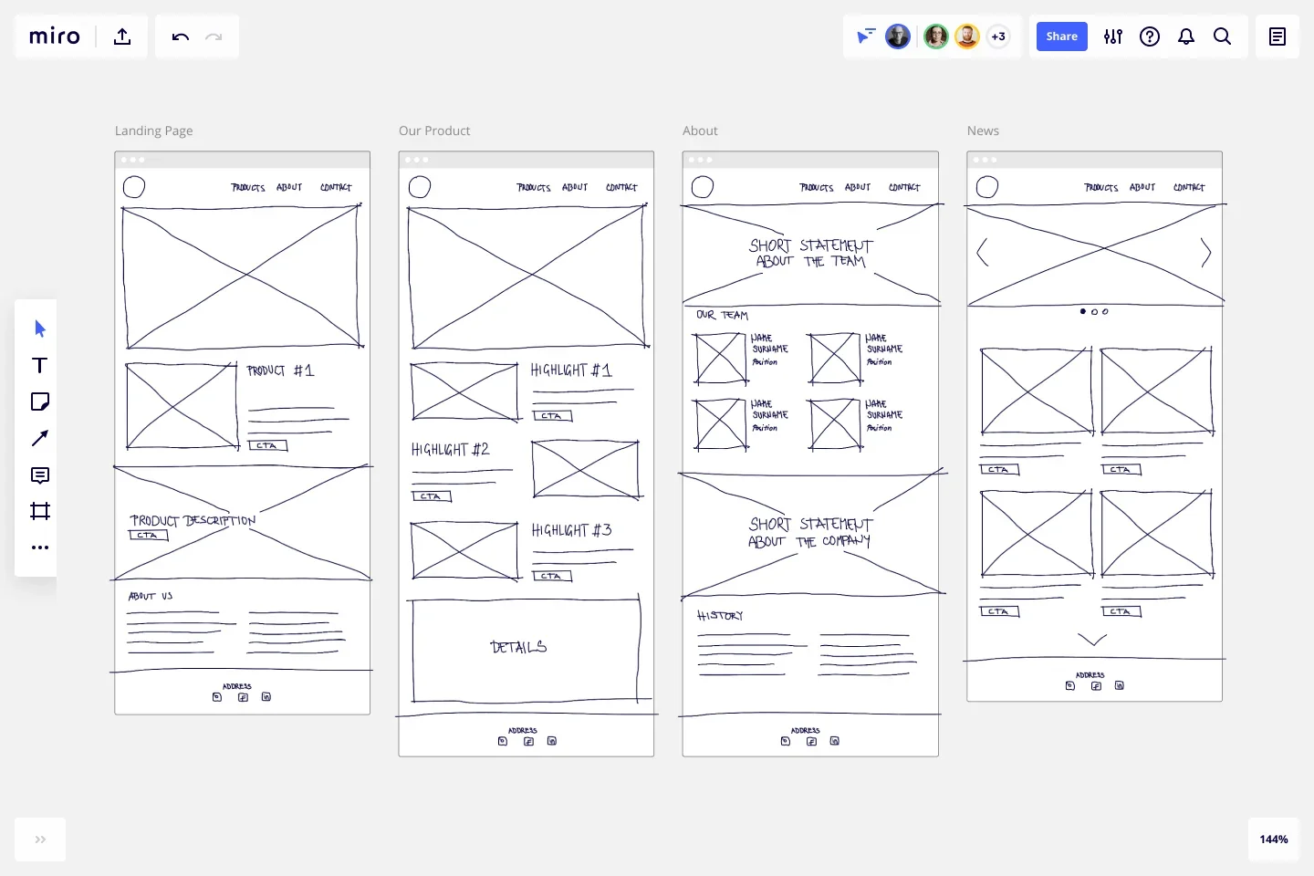 What is a wireframe and why does it matter?