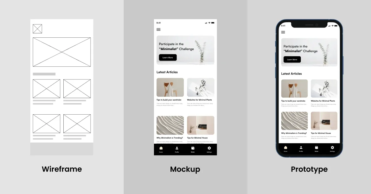 What’s the difference between a wireframe, a mockup, and a prototype?
