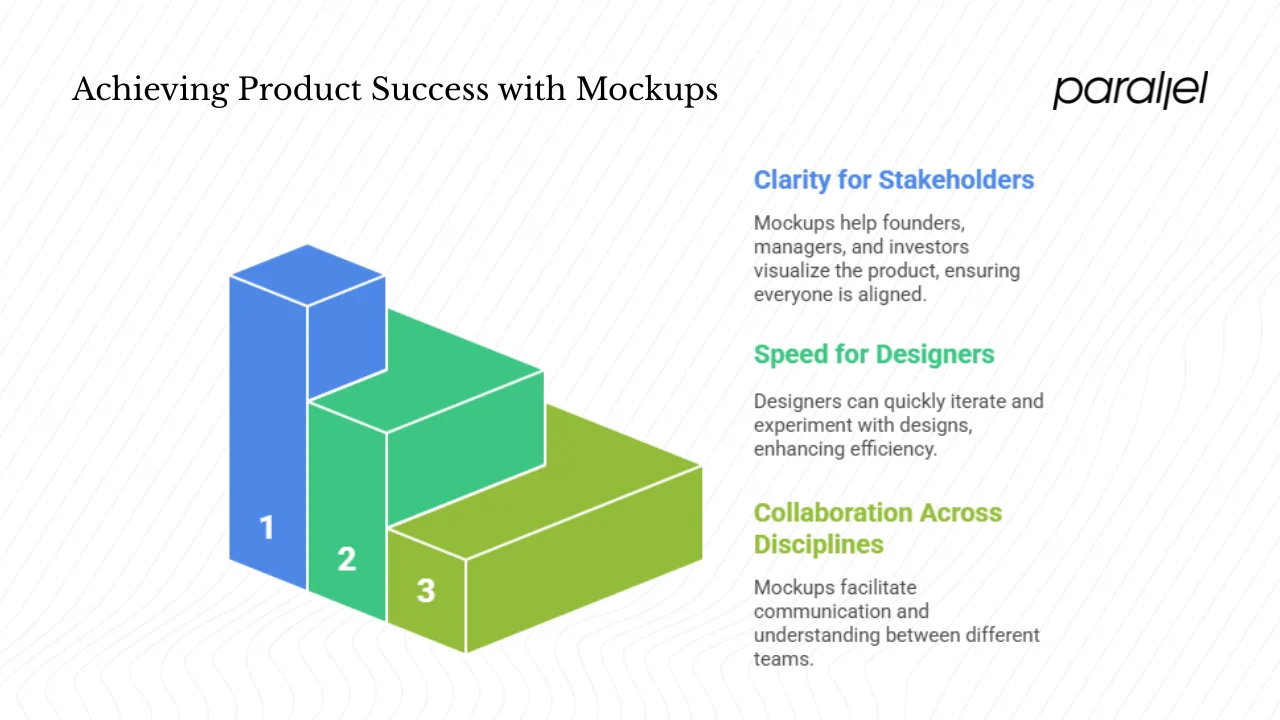 Why Do Mockups Matter in the Product Process?