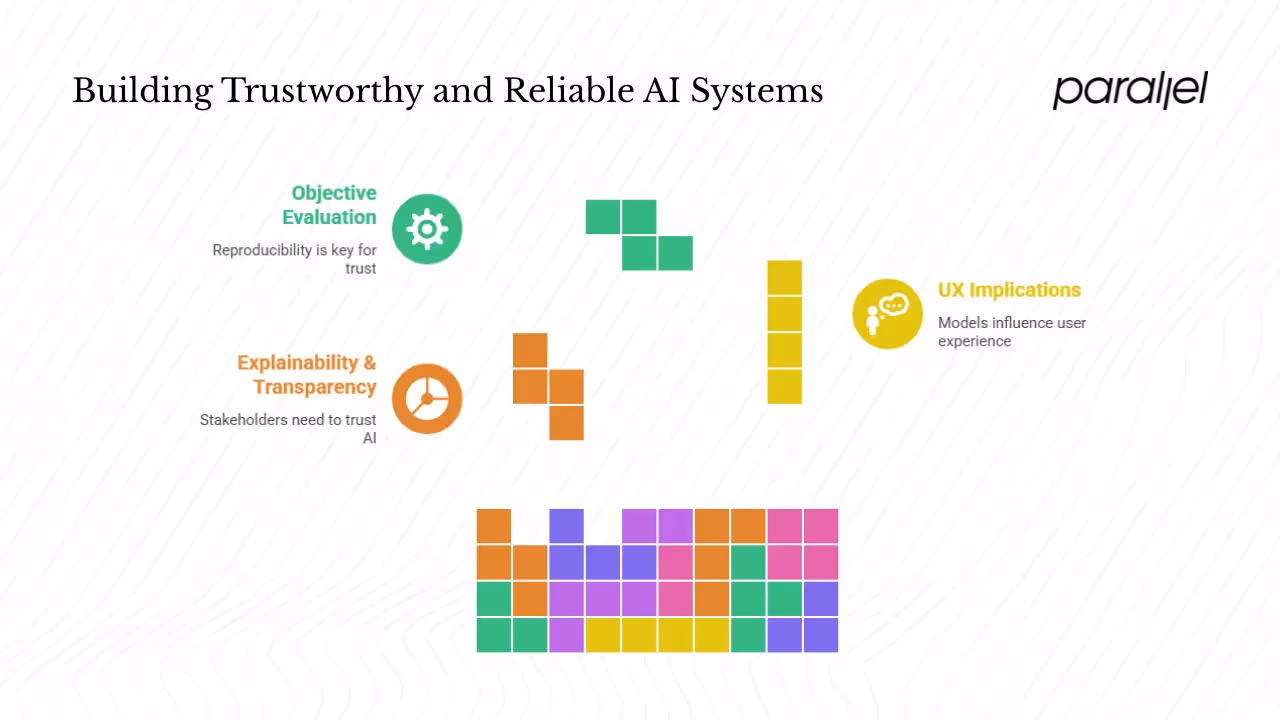 Objective evaluation & versioning workflows