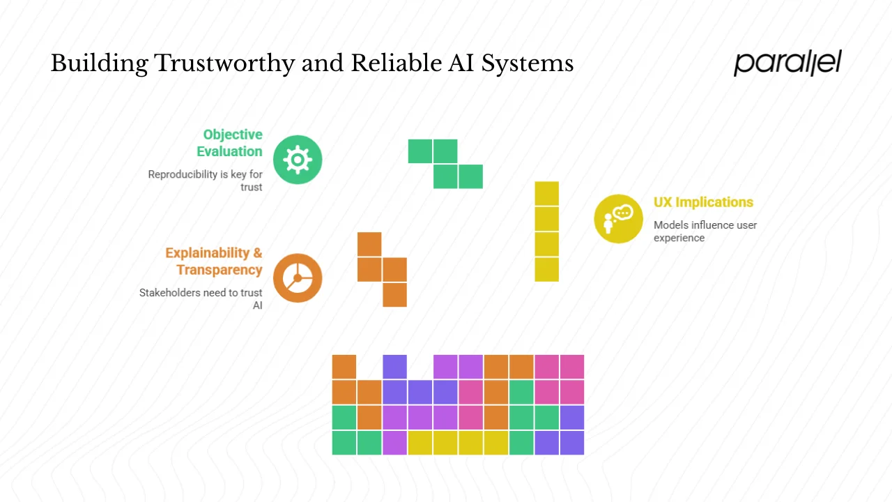 Objective evaluation & versioning workflows