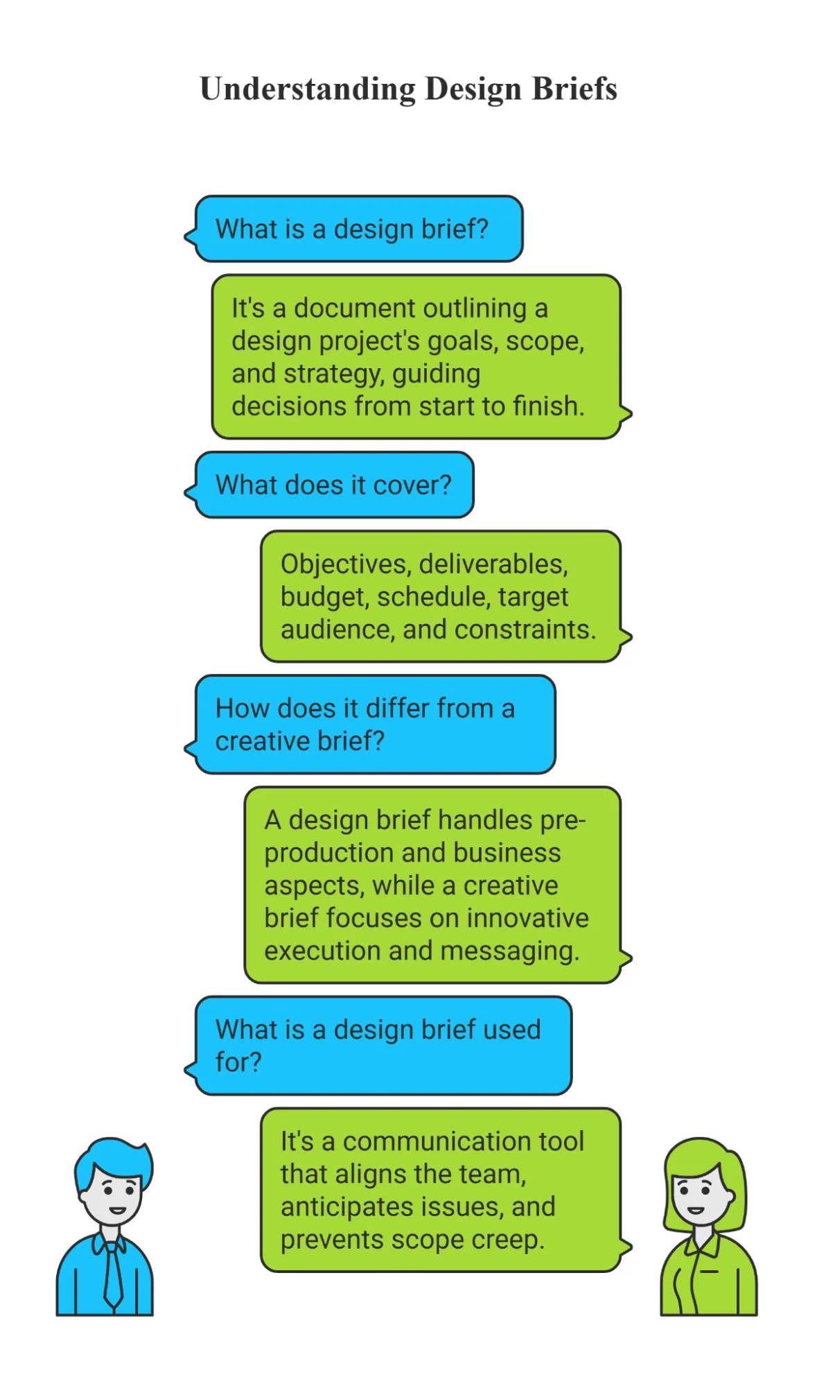 What is a design brief?