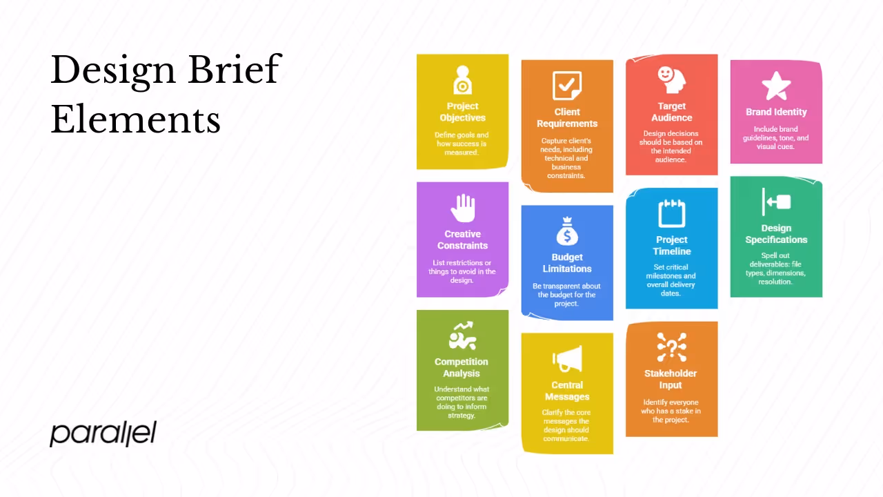 Key elements to include in a design brief