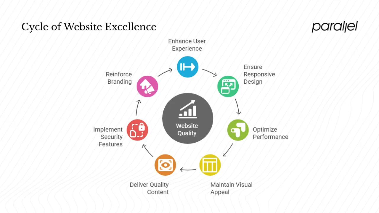 What makes a good website?