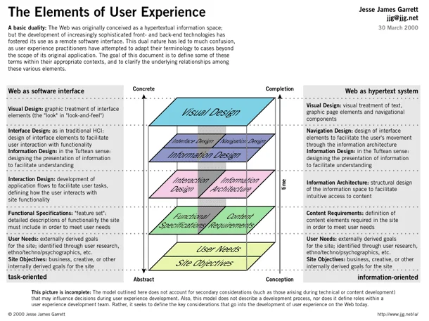 User experience & clear navigation