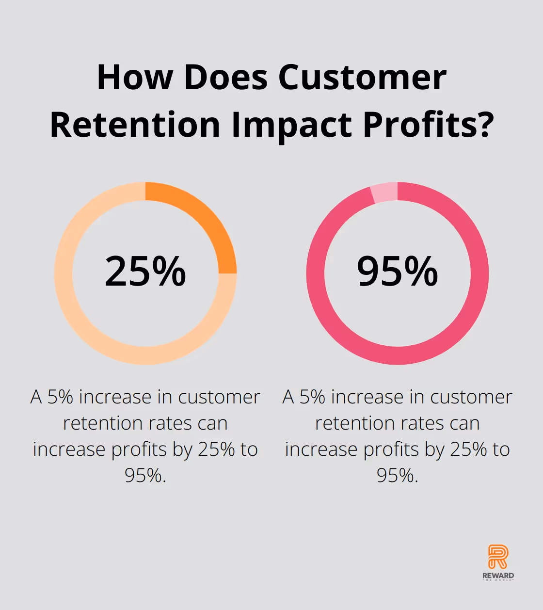 What is churn in business?