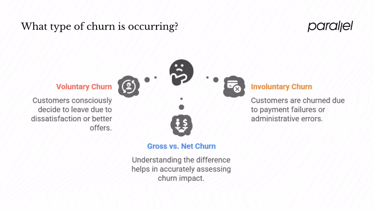 Types of churn
