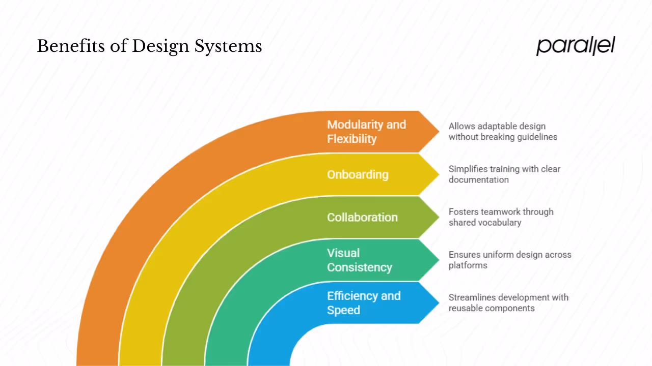 Why startups and product leaders should care