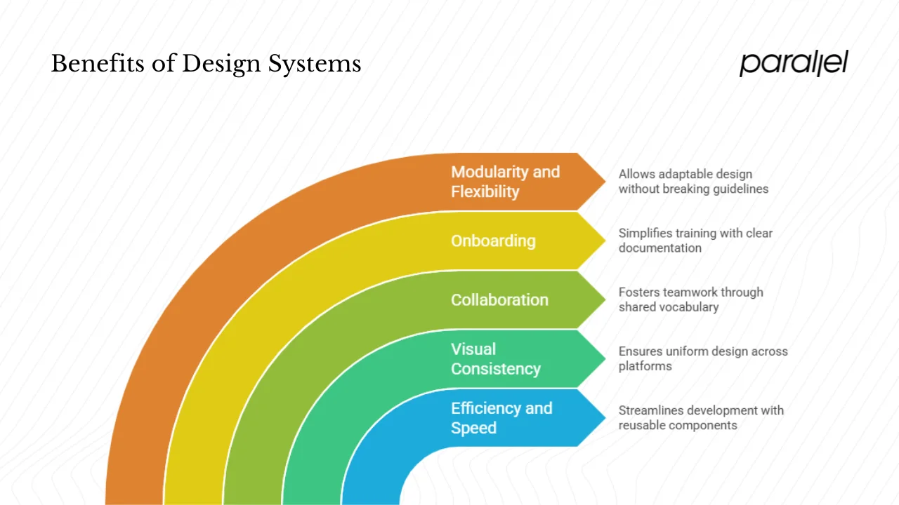 Why startups and product leaders should care