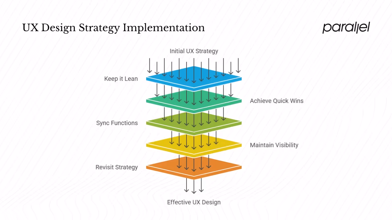 Practical tips for startups