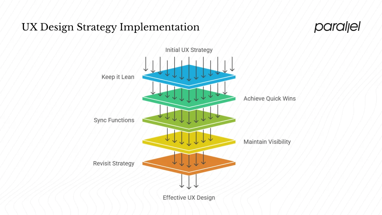 Practical tips for startups