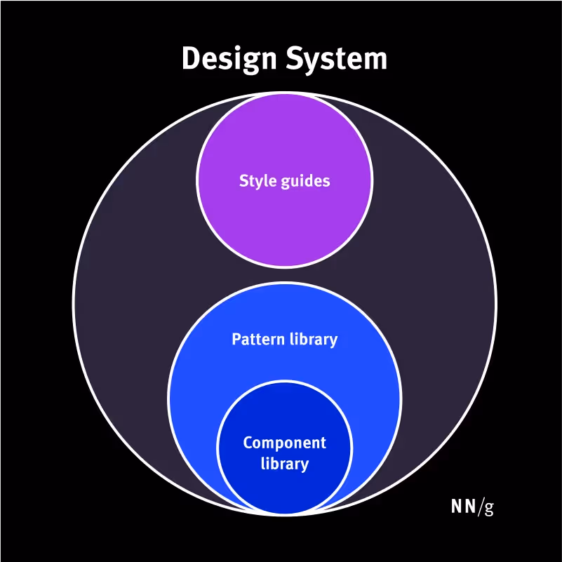 Design System