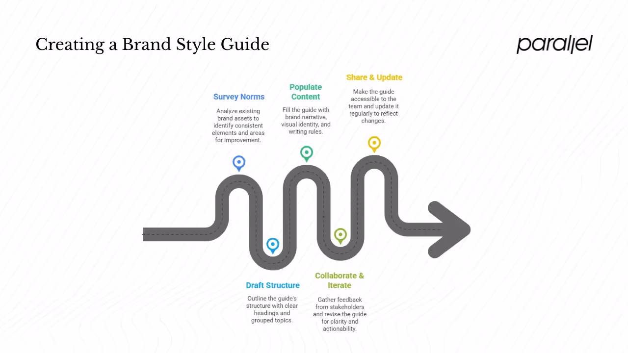 Share & update regularly