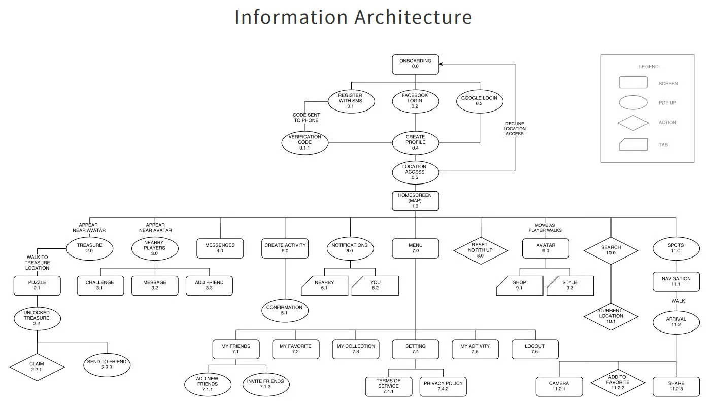 What is information architecture in simple terms?