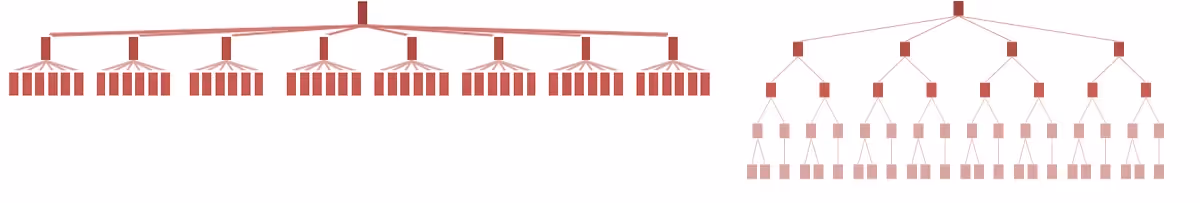 Flat vs deep structures