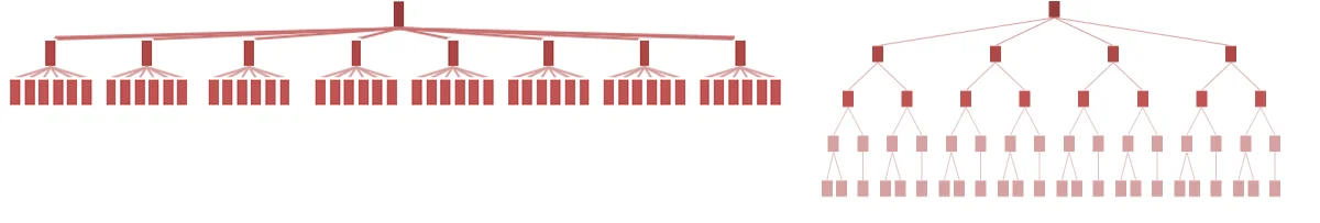 Flat vs deep structures