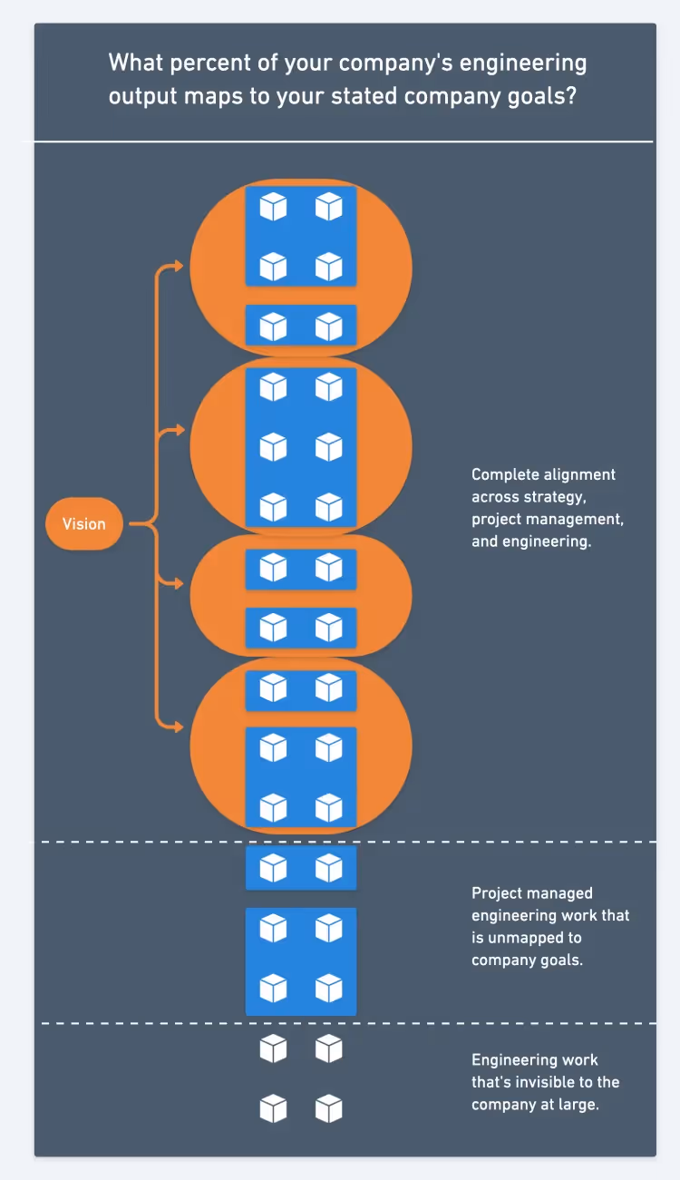 Connecting vision to reality